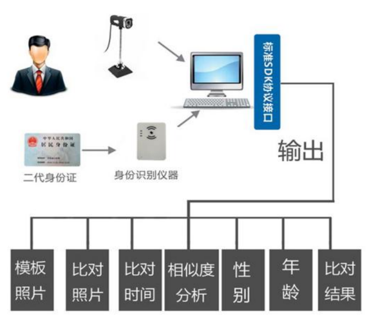 人證識(shí)別安檢門