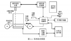 X光安檢機的基本結構是什么樣的