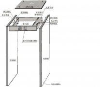 安檢門X光安檢機原理及結(jié)構(gòu)