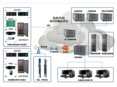 智能交通信號(hào)控制系統(tǒng)