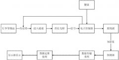 安檢X光機(jī)是怎么分辨炸藥毒品槍支刀具等危險(xiǎn)物